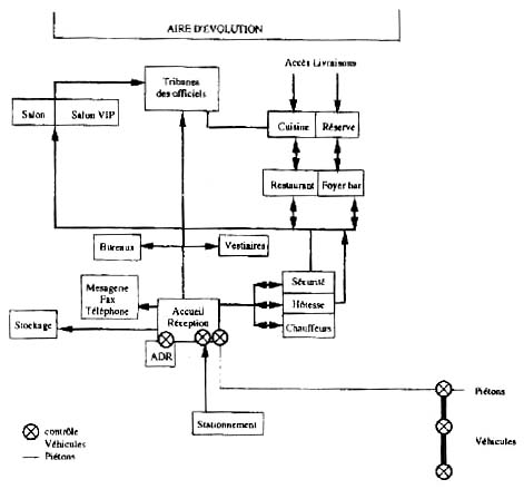 Schéma de circulation