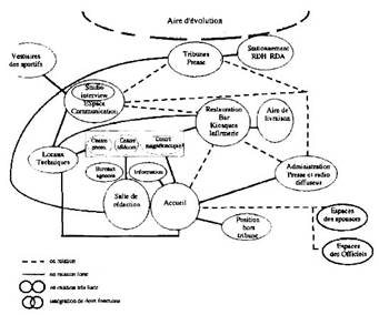 Schéma de relations fonctionnelles