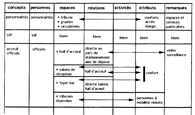 Tableau de lecture synthétique