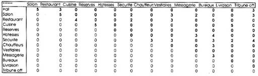 Tableau à double entrée