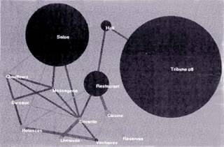 Schéma informatique